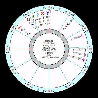 La quadratura perfetta e il 13° grado del Toro secondo l'Astrologia esoterica