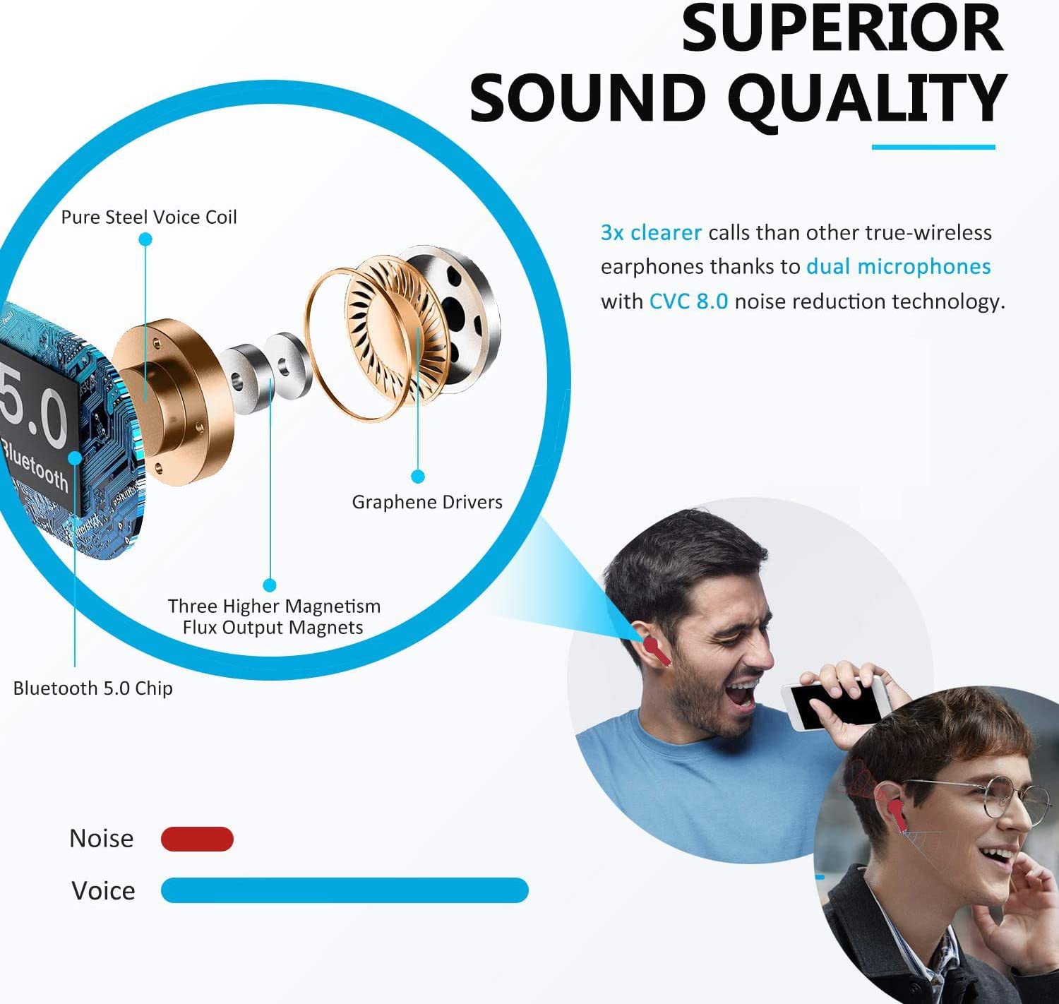 Cuffie Bluetooth 5.0 Auricolari Wireless in Ear Con Microfono,Hi-Fi
