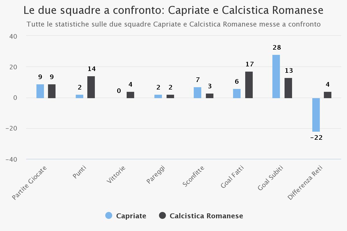 le-due-squadre-a-confron-2jpeg