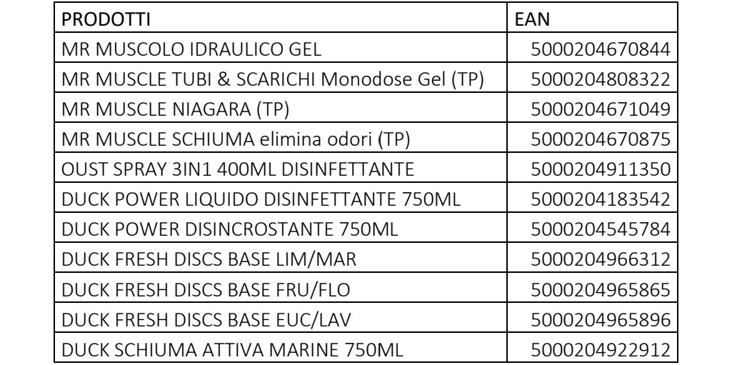 Cashback Mr Muscle: ti rimborsano 1€ con un buono spesa - DimmiCosaCerchi