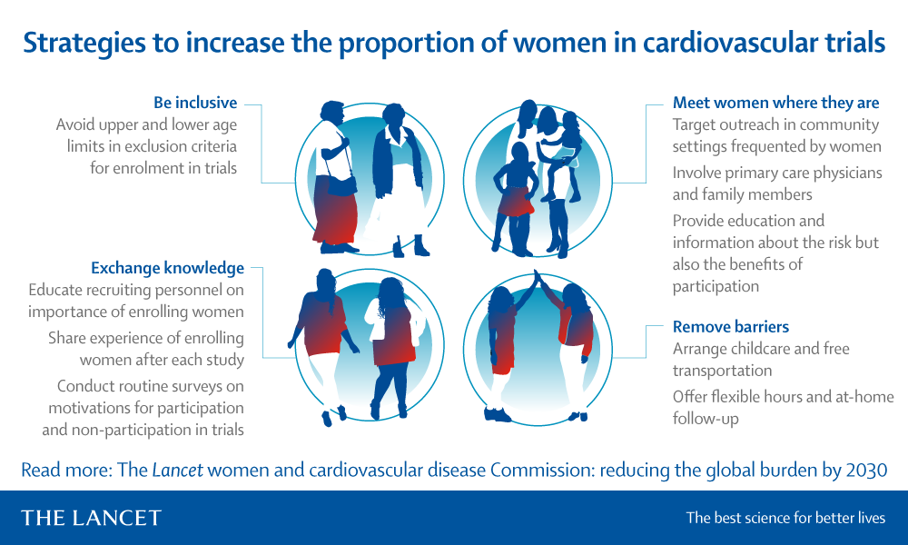 Women-CVD_2---Trialspng