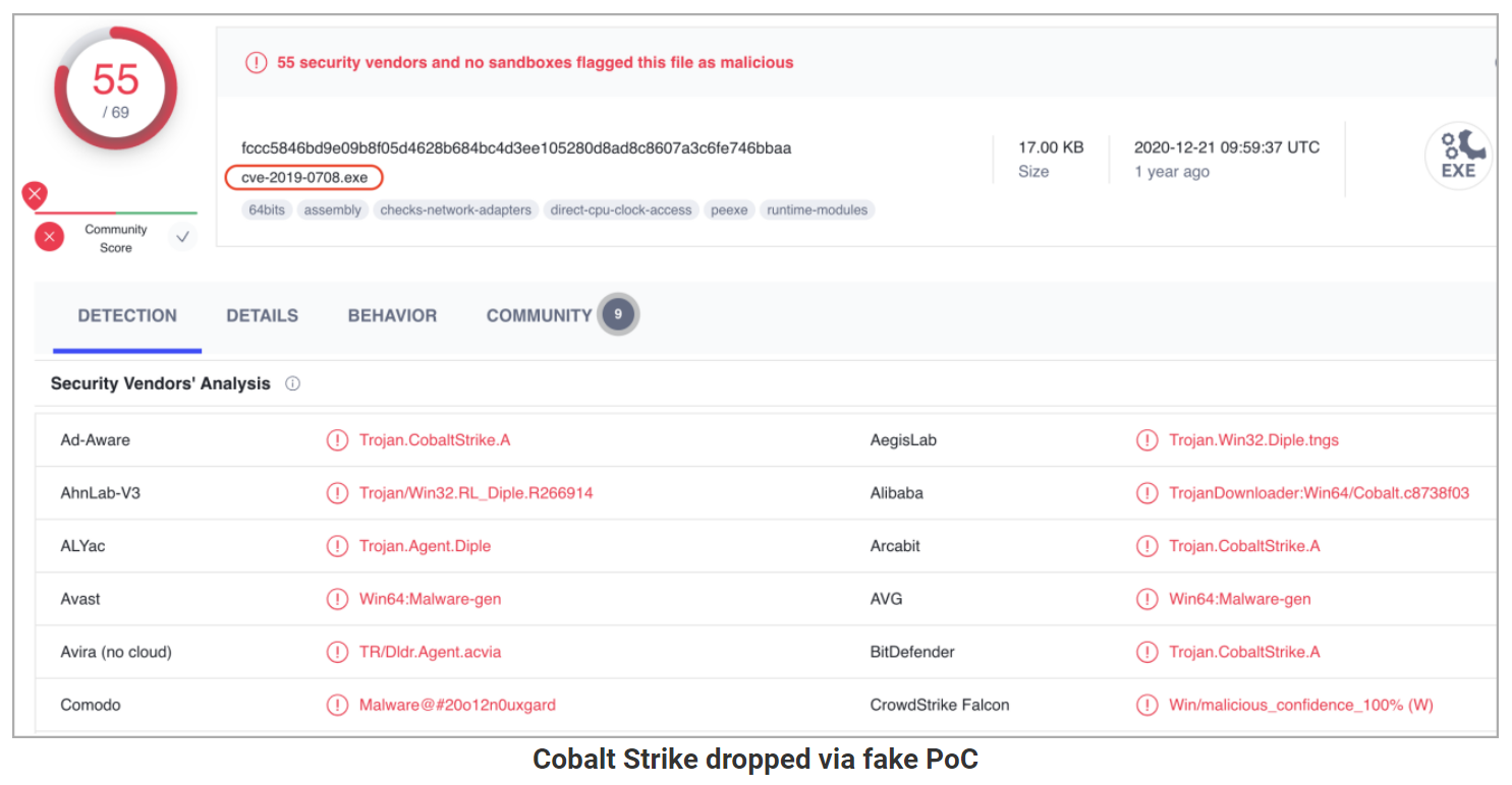 Fake Proof of Concept exploits for vulnerabilities, containing malware found on GitHub