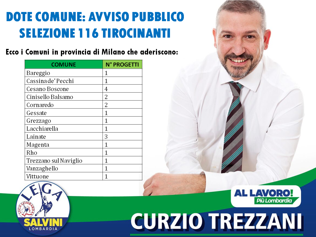 DOTE COMUNE, AVVISO PUBBLICO SELEZIONE 116 TIROCINANTI