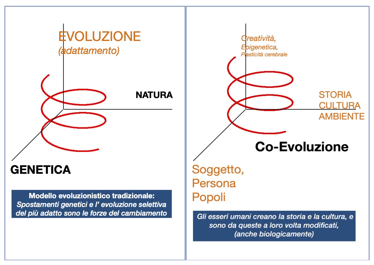 Il modello della spirale del cambiamento secondo il modello evolutivo uomo-natura e quello più articolato uomo-natura-storia e cultura