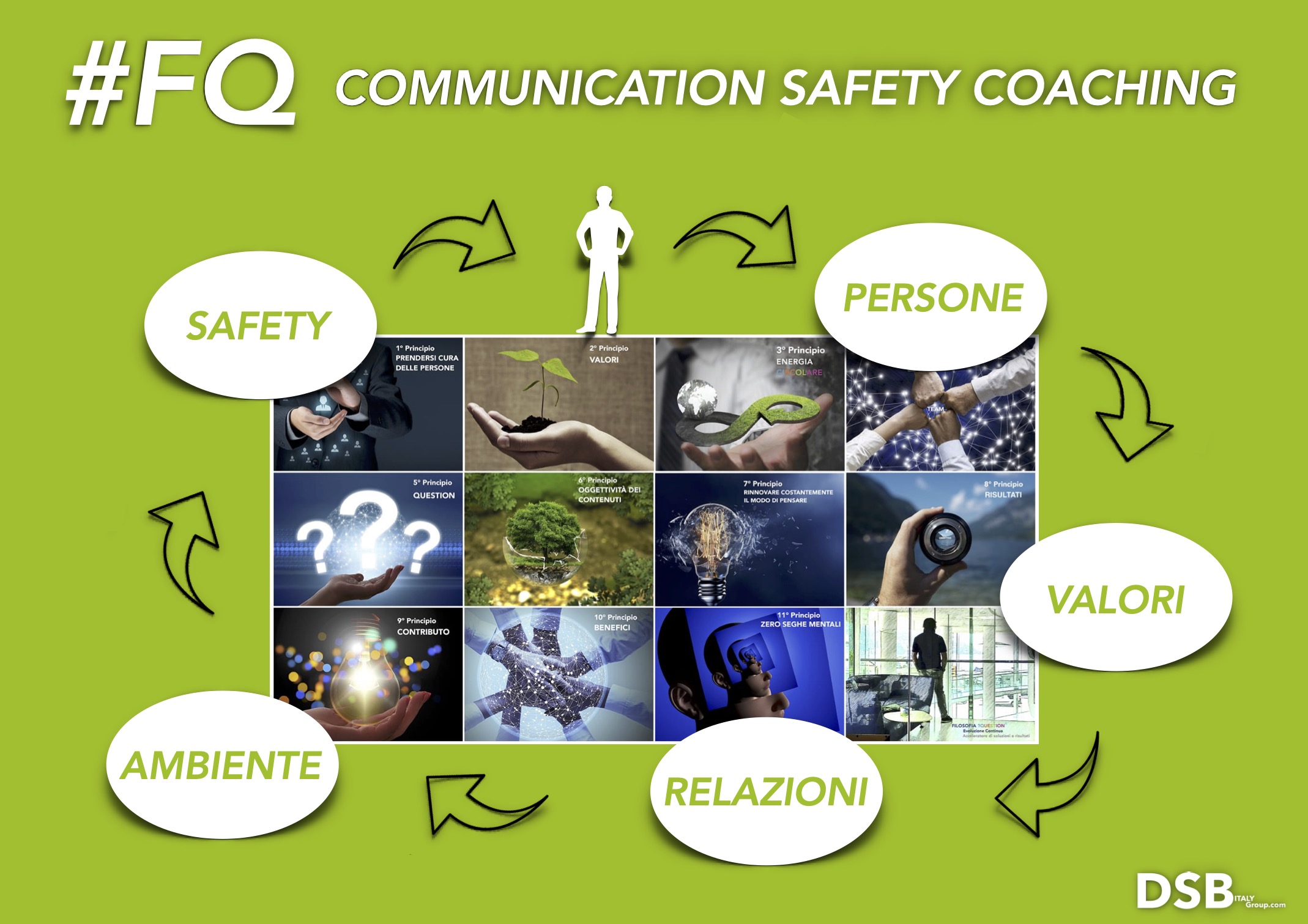 #FQ COMMUNICATION SAFETY COACHING Andrea Trevisi