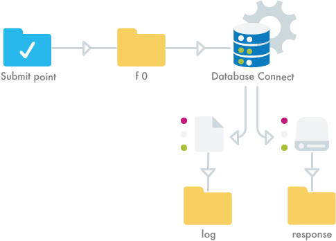 database-connect-flowpng