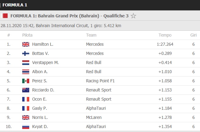 formula1_bahrain1_qualificazioni_2020jpg