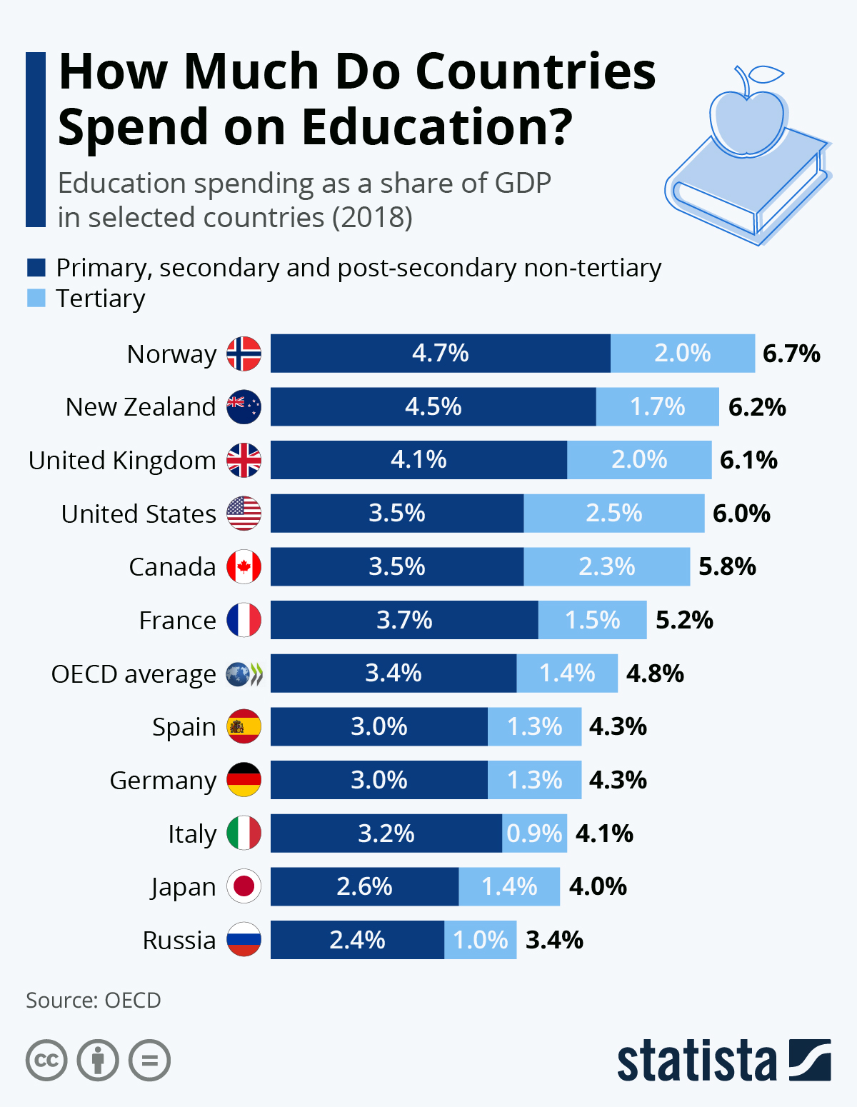 20210916 - How Much Do Countries Spend on Educationjpeg